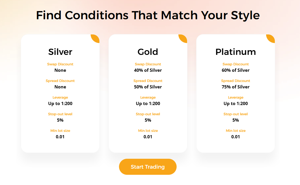 CIFMarkets